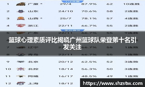 篮球心理素质评比揭晓广州篮球队荣登第十名引发关注